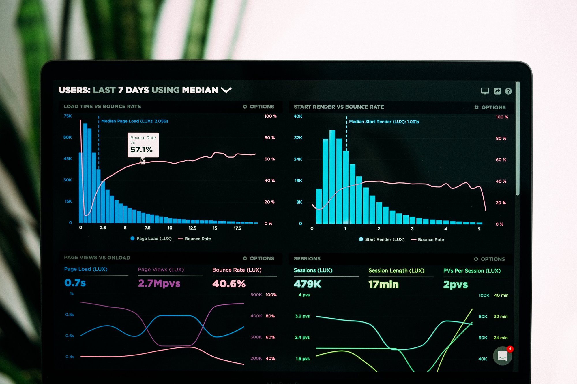 optimization of international website