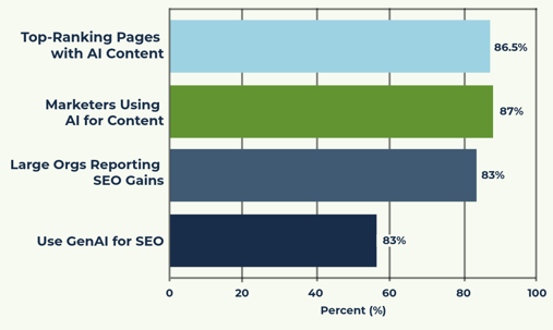 AI-standard-in-SEO